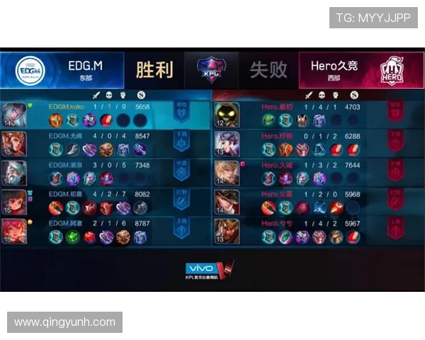 王者荣耀意识排行榜揭晓EDG荣登第六名引发热议