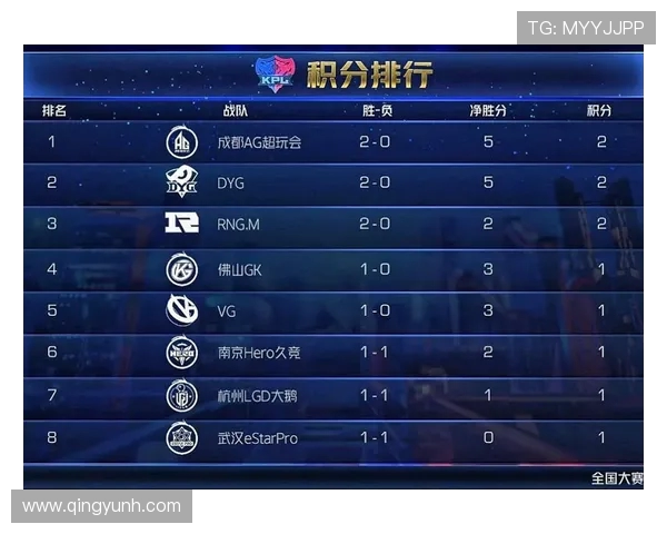 精英赛最新积分榜JDG战队以50分稳居第一名