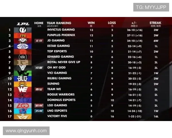 赛后分析：西安极限运动队与武汉极限运动队的表现与状态对比